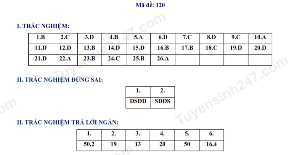 Đề và đáp án môn ngữ văn, toán thi lớp 10 Hưng Yên năm 2025 - 10 Đề và đáp án môn ngữ văn, toán thi lớp 10 Hưng Yên năm 2025 - 10
