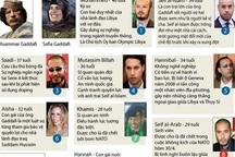 Các con trai của ông Gadhafi “đã bị bắt”