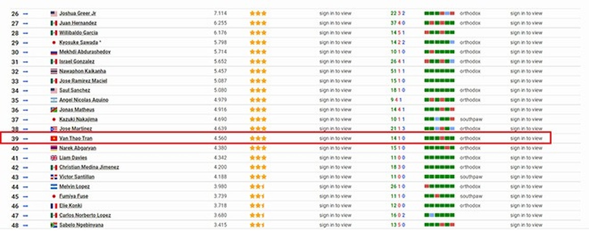 Hạ đối thủ Thái Lan, võ sĩ Trần Văn Thảo thăng hạng vượt bậc - 1