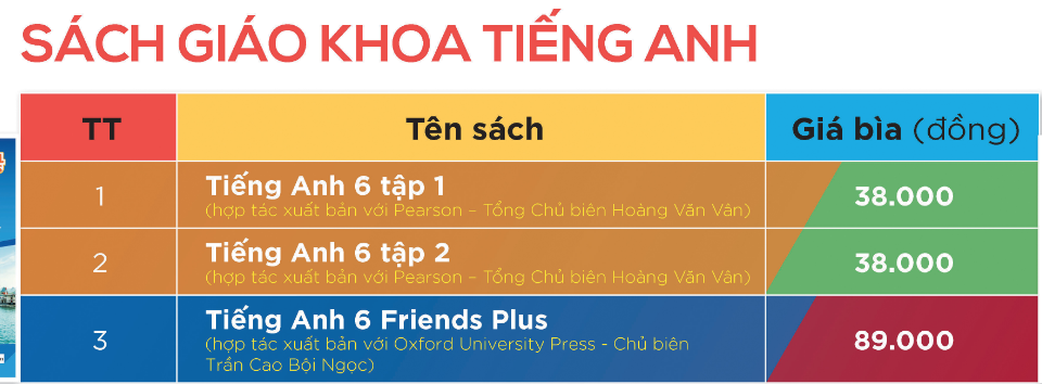 Giá sách giáo khoa lớp 2, lớp 6: Mức cao nhất là 245.000 đồng/bộ - 6 Giá sách giáo khoa lớp 2, lớp 6: Mức cao nhất là 245.000 đồng/bộ - 6