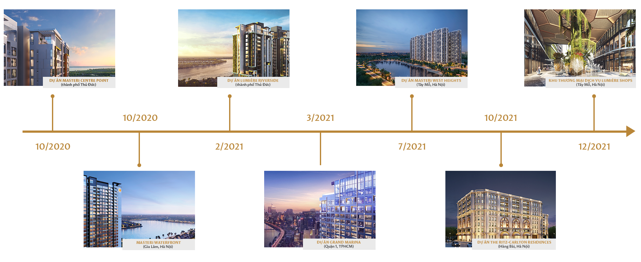 Masterise Homes và những dấu ấn khác biệt trong năm 2021 - 3 Masterise Homes và những dấu ấn khác biệt trong năm 2021 - 3
