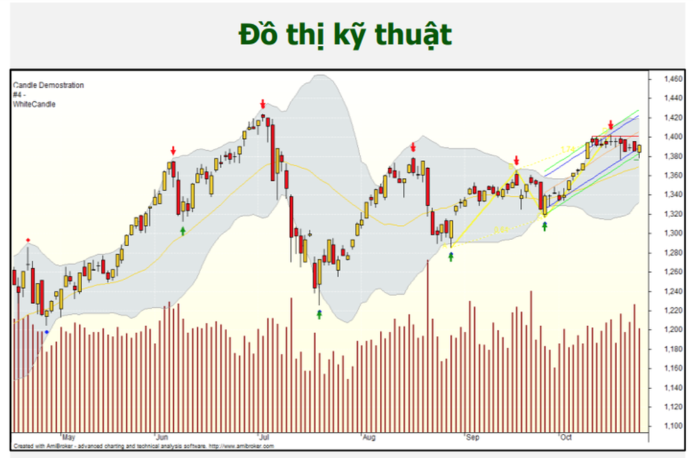 Chứng khoán 27/10: Xu hướng lình xình còn kéo hết tháng, nên mua gì? - 1 Chứng khoán 27/10: Xu hướng lình xình còn kéo hết tháng, nên mua gì? - 1