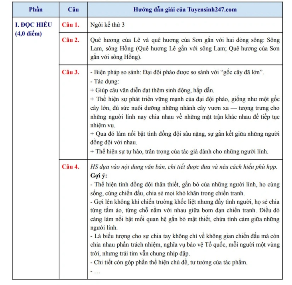 Gợi ý chi tiết đáp án môn ngữ văn tốt nghiệp THPT 2025 - 3 Gợi ý chi tiết đáp án môn ngữ văn tốt nghiệp THPT 2025 - 3