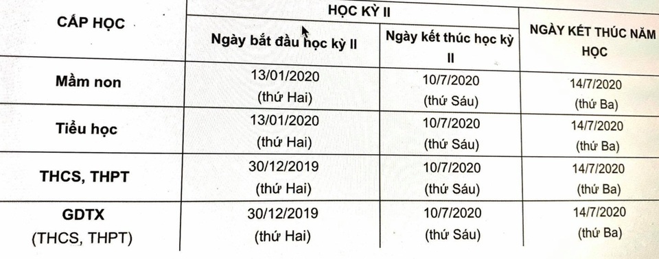 Học sinh Hà Nội nghỉ hè từ ngày 15/7 - 1 Học sinh Hà Nội nghỉ hè từ ngày 15/7 - 1