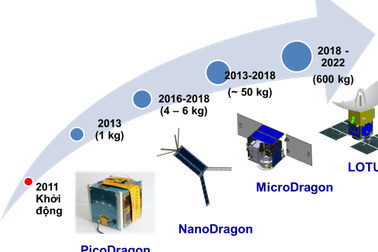 Việt Nam tiếp tục nghiên cứu, phát triển vệ tinh