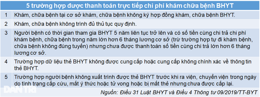 Chưa có thẻ học sinh, bệnh nhi không được chấp nhận thẻ bảo hiểm y tế