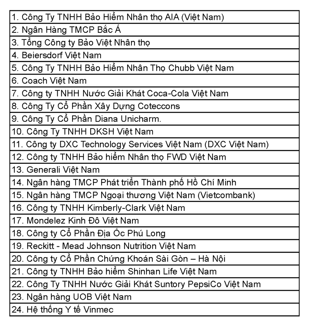 HR Asia Best Companies to Work for in Asia: Định hình môi trường làm việc giữ chân nhân tài - 4 HR Asia Best Companies to Work for in Asia: Định hình môi trường làm việc giữ chân nhân tài - 4
