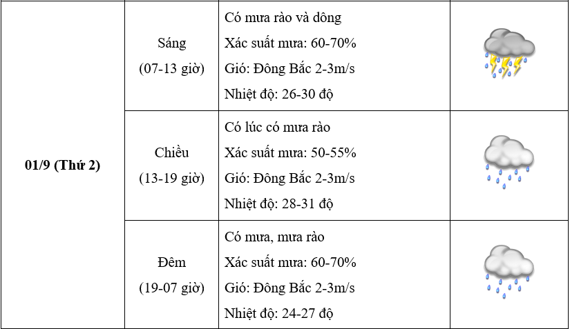 Bắc Bộ và Trung Bộ mưa to đến rất to - 5