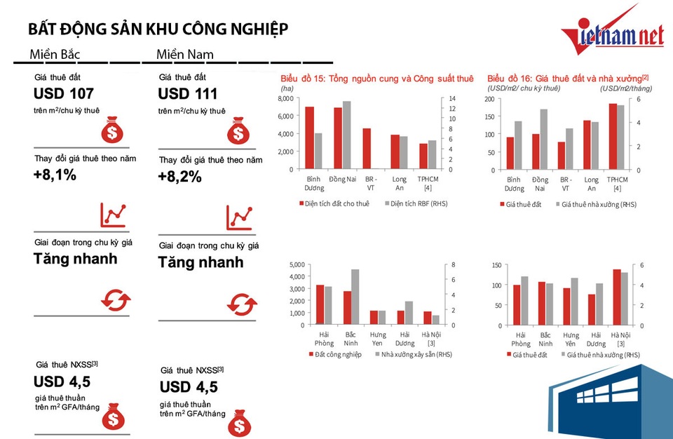 Đại bàng xuất hiện, chuỗi đại gia Nhật, Hàn kéo đến xây tổ - 2 Đại bàng xuất hiện, chuỗi đại gia Nhật, Hàn kéo đến xây tổ - 2