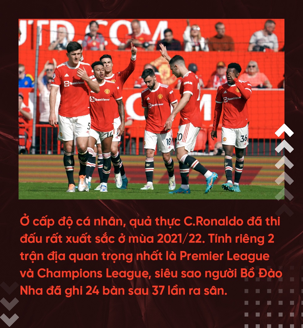 C.Ronaldo muốn chia tay Man Utd: Thôi đừng chiêm bao! - 4 C.Ronaldo muốn chia tay Man Utd: Thôi đừng chiêm bao! - 4