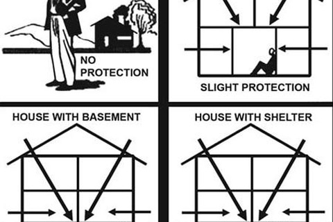 3 yếu tố giúp giảm nhiễm xạ