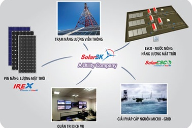 ESCO – Bước chuyển mới trong lĩnh vực cung cấp dịch vụ năng lượng tại Việt Nam
