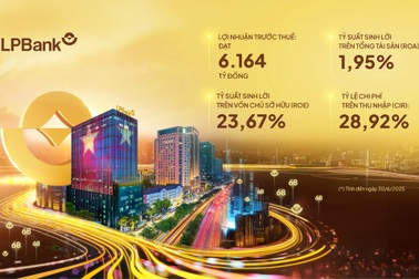 Nửa đầu năm 2025, LPBank duy trì tăng trưởng ổn định, lãi trước thuế gần 6.200 tỷ đồng