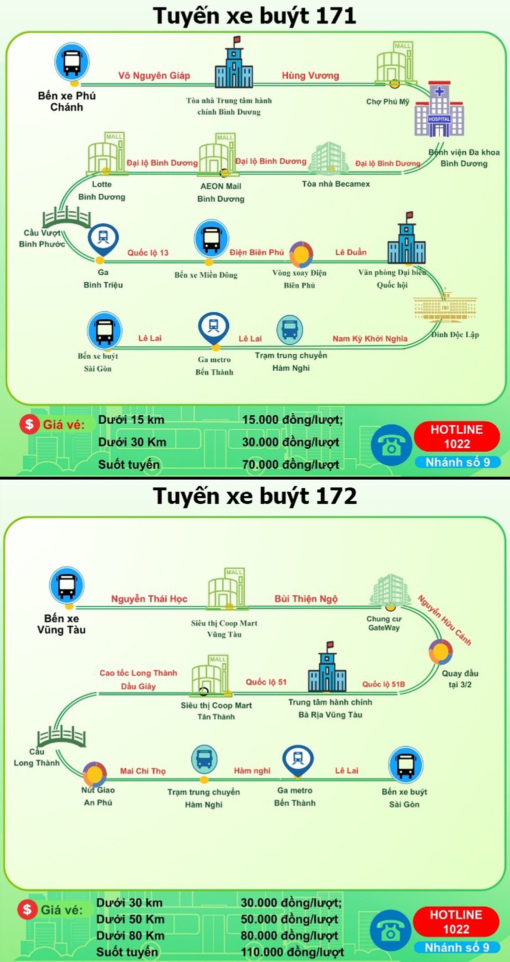 Giá vé 2 tuyến buýt kết nối TPHCM với khu vực Bình Dương, Vũng Tàu - 1