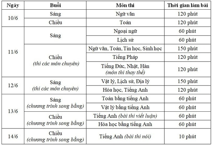 Hà Nội, học sinh cần lưu ý về khu vực tuyển sinh lớp 10 năm học 2021-2022 - Ảnh 2.