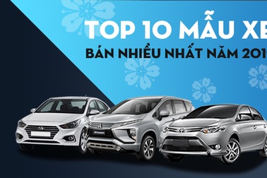 Top 10 xe bán nhiều nhất Việt Nam năm 2019: Mitsubishi Xpander vượt Toyota Innova