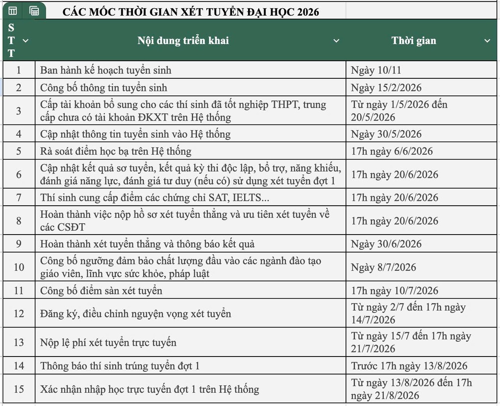 Lịch đăng ký và xét tuyển đại học 2026 sớm hơn 2 tuần - 2