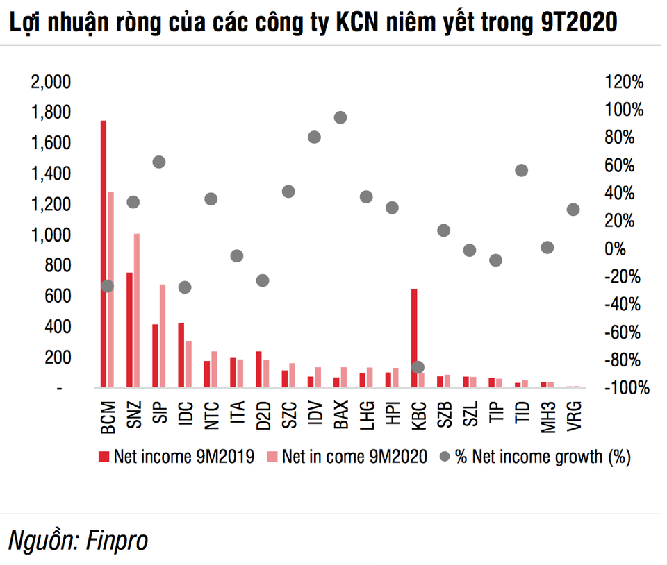 Loạt đại bàng từ Trung Quốc tới Việt Nam, nhiều đại gia hốt bạc - 2 Loạt đại bàng từ Trung Quốc tới Việt Nam, nhiều đại gia hốt bạc - 2