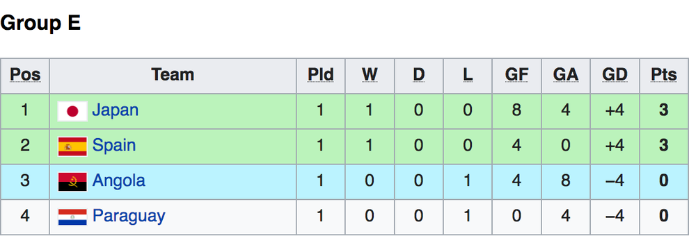 Thắng Panama, futsal Việt Nam liệu có cơ hội đi tiếp tại World Cup? - 8 Thắng Panama, futsal Việt Nam liệu có cơ hội đi tiếp tại World Cup? - 8