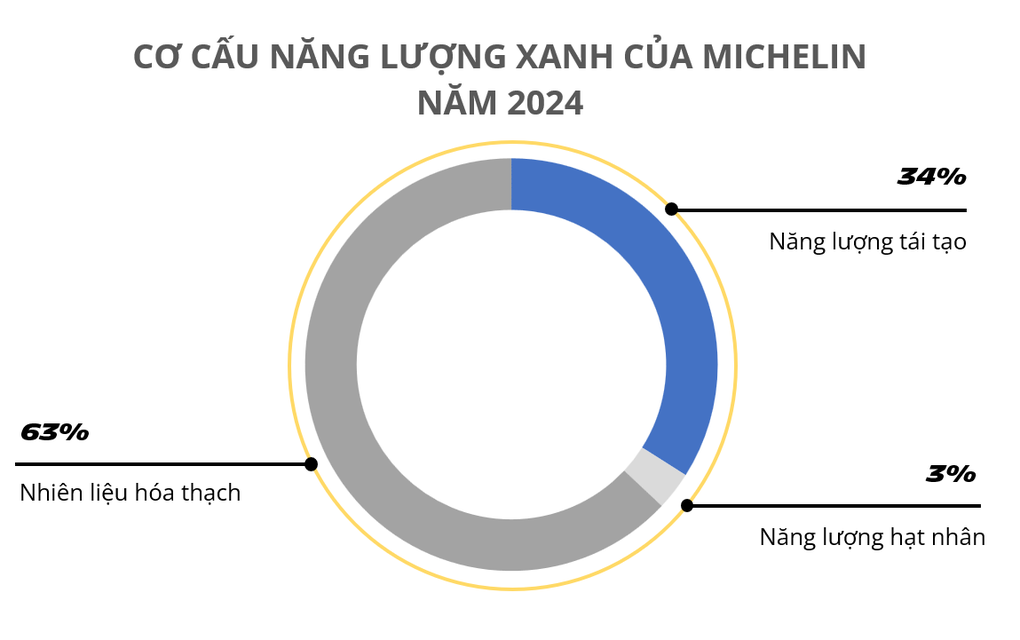 Michelin - Di sản đổi mới sáng tạo và sức mạnh phát triển bền vững - 3 Michelin - Di sản đổi mới sáng tạo và sức mạnh phát triển bền vững - 3