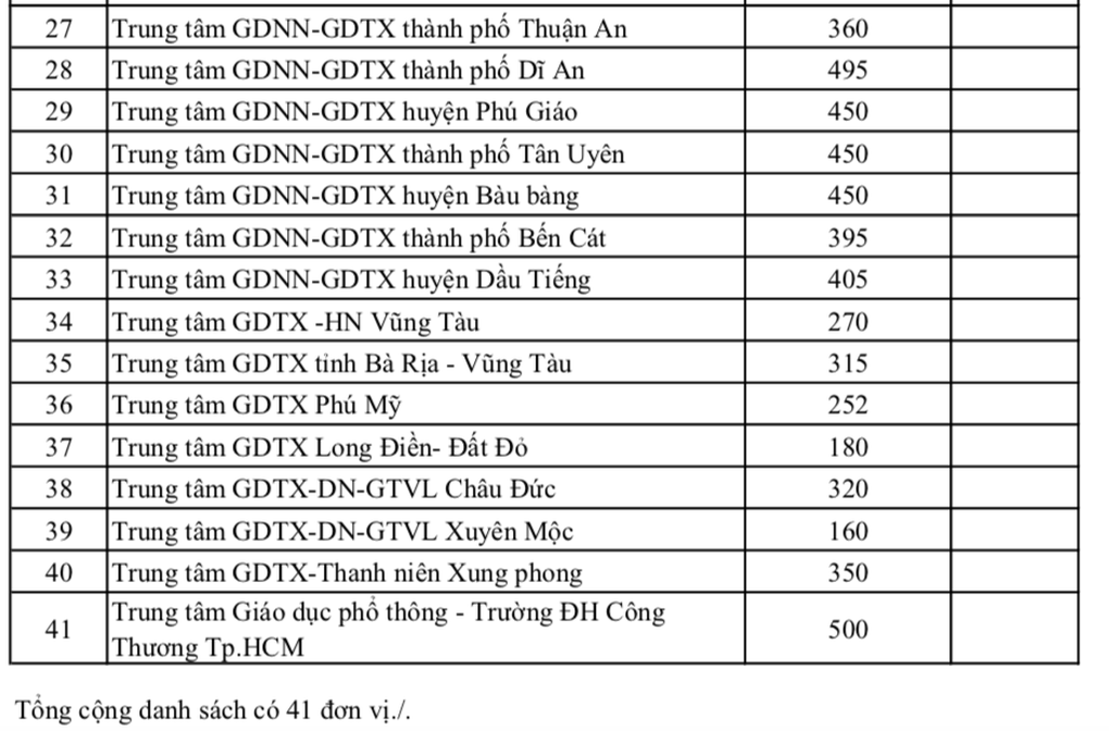 TPHCM công bố chỉ tiêu lớp 10 của 176 trường THPT năm 2026 - 11