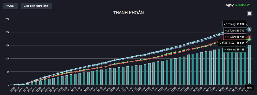 Sau thương vụ khủng, cổ phiếu nhà tỷ phú Phạm Nhật Vượng kéo VN-Index - 2