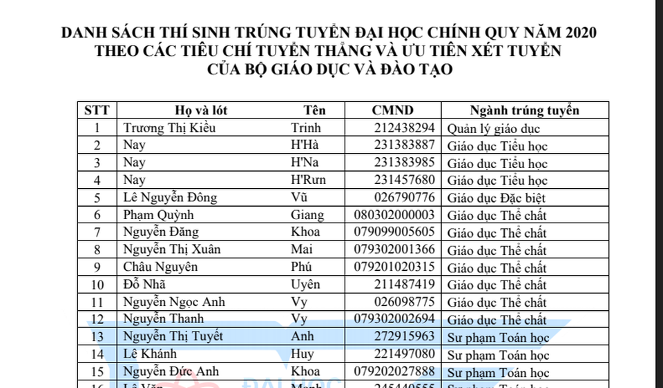 Nhiều trường đại học phía Nam công bố kết quả thí sinh trúng tuyển thẳng - 2 Nhiều trường đại học phía Nam công bố kết quả thí sinh trúng tuyển thẳng - 2