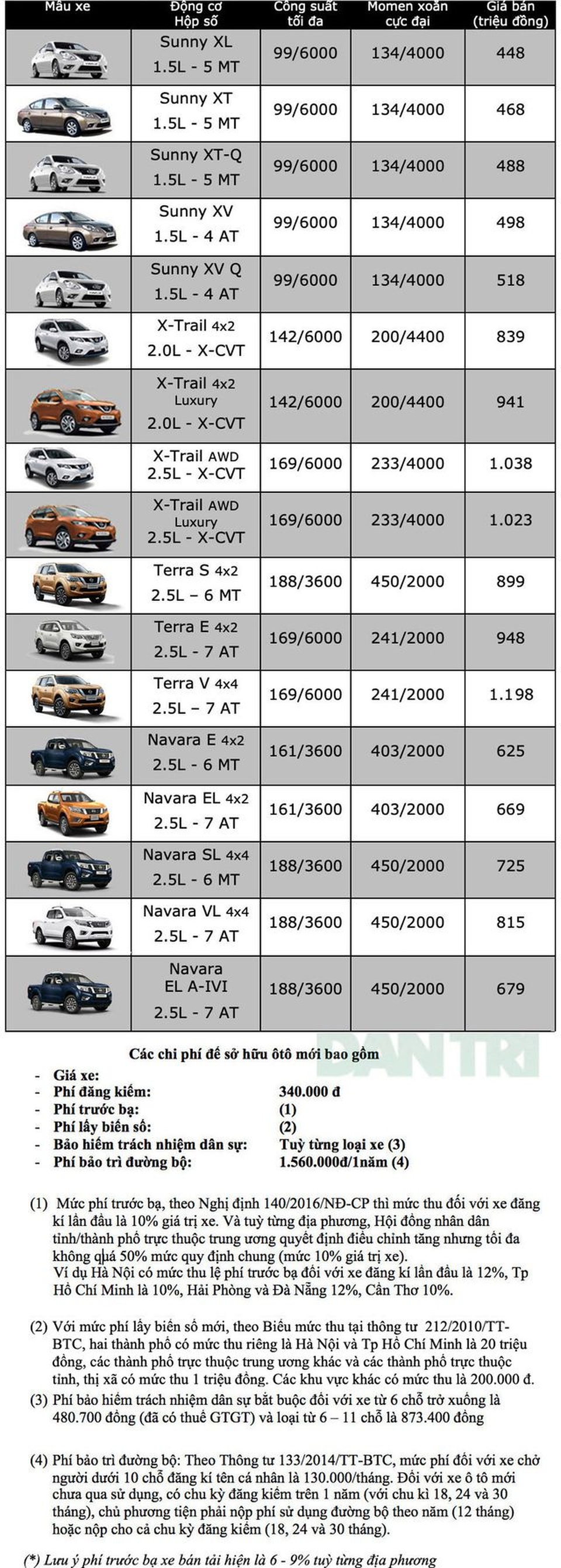 Bảng giá Nissan tháng 12/2019 - 2 Bảng giá Nissan tháng 12/2019 - 2