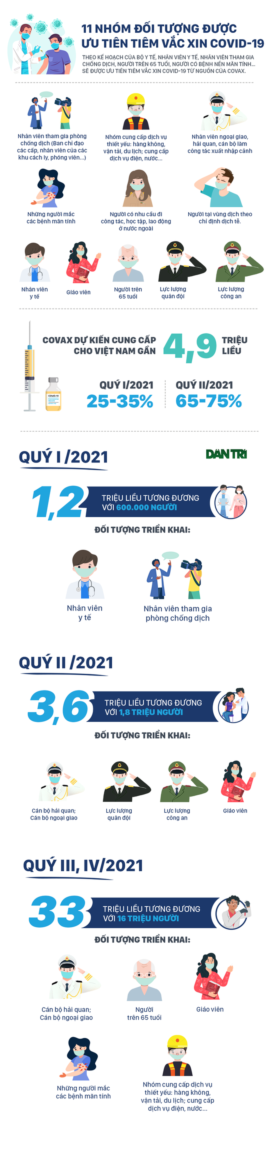 Thủ tướng: Không phải cứ dịch bệnh là đóng cửa! - 5