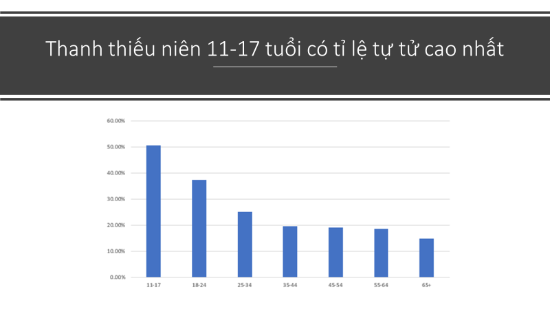 Dấu hiệu cảnh báo học sinh muốn tự tử, phụ huynh cần nhận biết - 5 Dấu hiệu cảnh báo học sinh muốn tự tử, phụ huynh cần nhận biết - 5