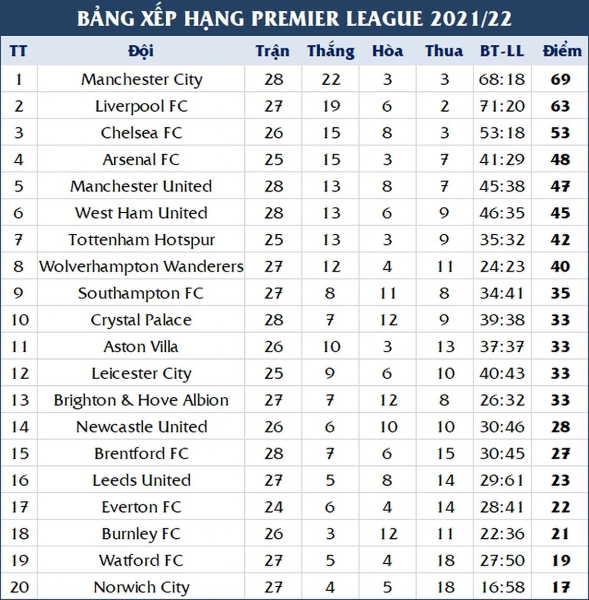 Man Utd thua thảm Man City: Khi siêu nhân C.Ronaldo… bỏ trốn - 5 Man Utd thua thảm Man City: Khi siêu nhân C.Ronaldo… bỏ trốn - 5