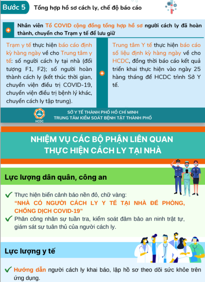  F1 cách ly y tế tại nhà sao cho an toàn - Ảnh 4.