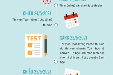 Những lưu ý quan trọng thi vào lớp 10 trường THPT chuyên Khoa học Tự nhiên