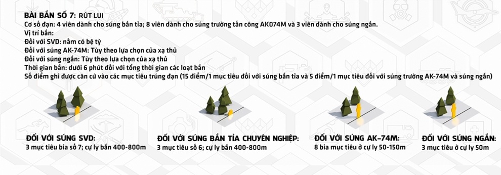 Xem lại màn tranh tài của các xạ thủ bắn tỉa Việt Nam trong bài Rút lui - 1 Xem lại màn tranh tài của các xạ thủ bắn tỉa Việt Nam trong bài Rút lui - 1