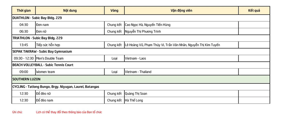 Lịch thi đấu SEA Games ngày 2/12: Đoàn thể thao Việt Nam tăng tốc - 5 Lịch thi đấu SEA Games ngày 2/12: Đoàn thể thao Việt Nam tăng tốc - 5