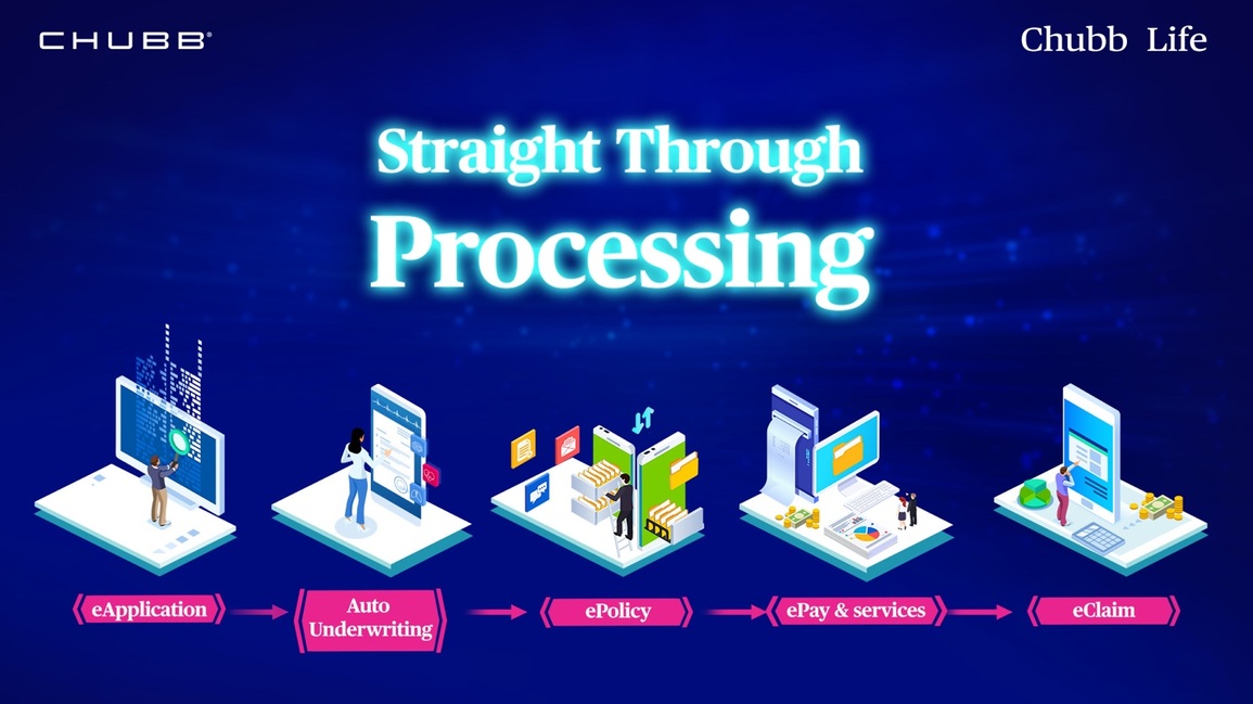 Chubb Life Việt Nam không ngừng khẳng định vị thế với hệ sinh thái số - 2 Chubb Life Việt Nam không ngừng khẳng định vị thế với hệ sinh thái số - 2