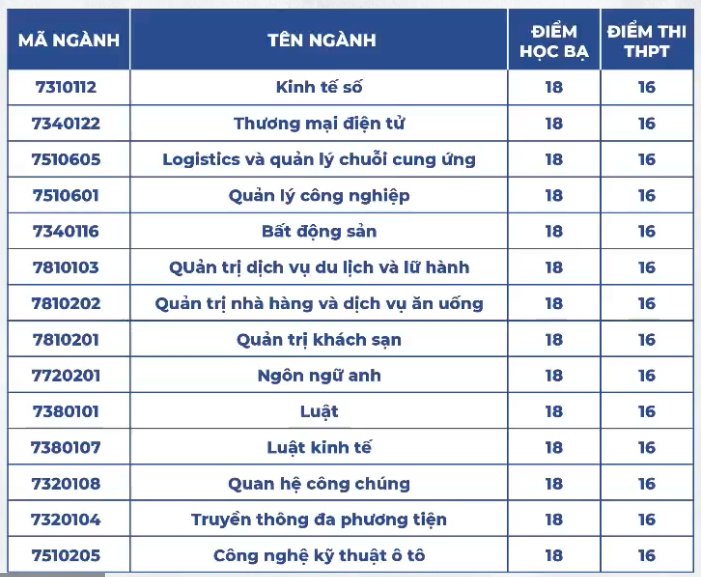 Điểm chuẩn các trường đại học ở Cần Thơ năm 2024 - 7