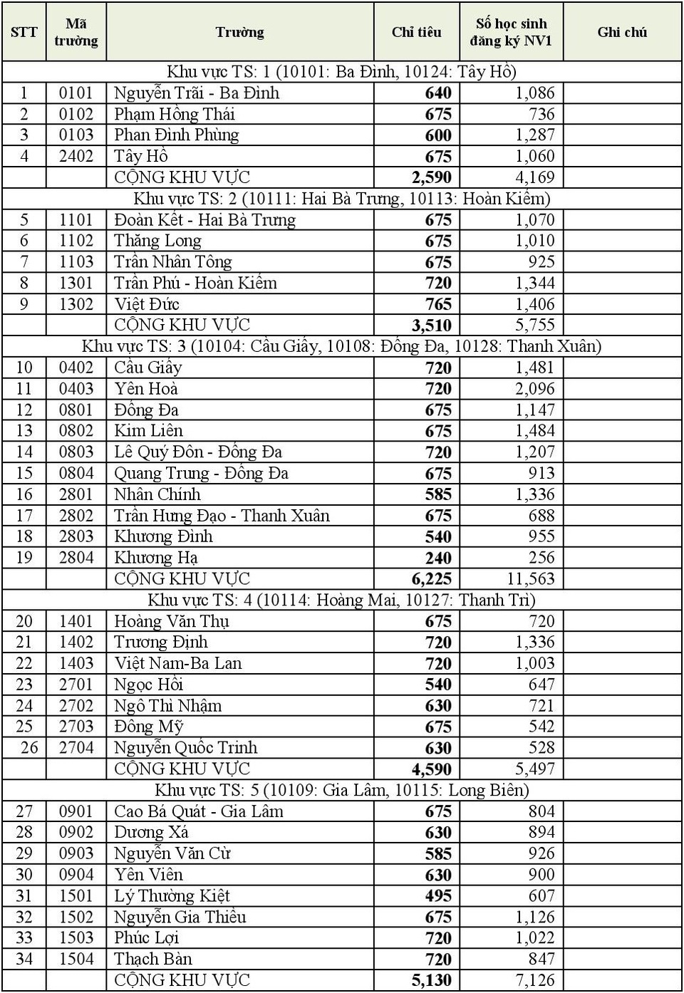 Căng thẳng tỉ lệ chọi vào lớp 10 THPT của học trò Hà Nội - 1 Căng thẳng tỉ lệ chọi vào lớp 10 THPT của học trò Hà Nội - 1