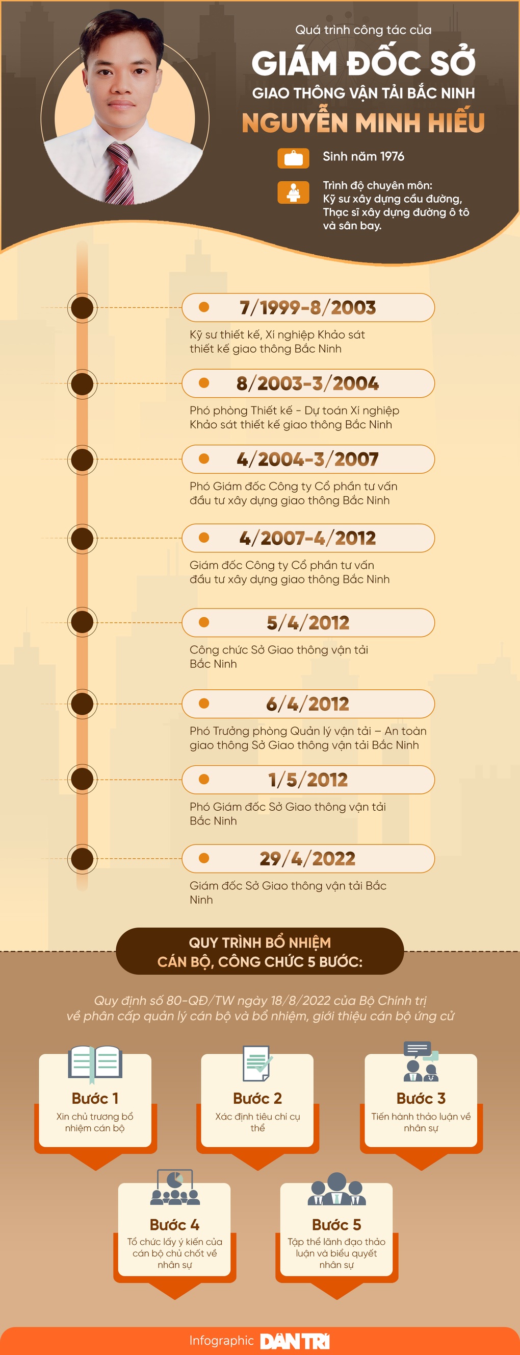 Đường quan lộ của Giám đốc Sở Giao thông vận tải Bắc Ninh - 1 Đường quan lộ của Giám đốc Sở Giao thông vận tải Bắc Ninh - 1