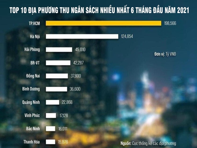 “Miếng bánh ven đô” và khẩu vị của người thành phố - Ảnh 1.