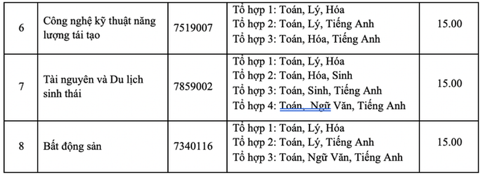 Trường ĐH Nông lâm TPHCM có điểm sàn cao nhất là 21 - 7 Trường ĐH Nông lâm TPHCM có điểm sàn cao nhất là 21 - 7
