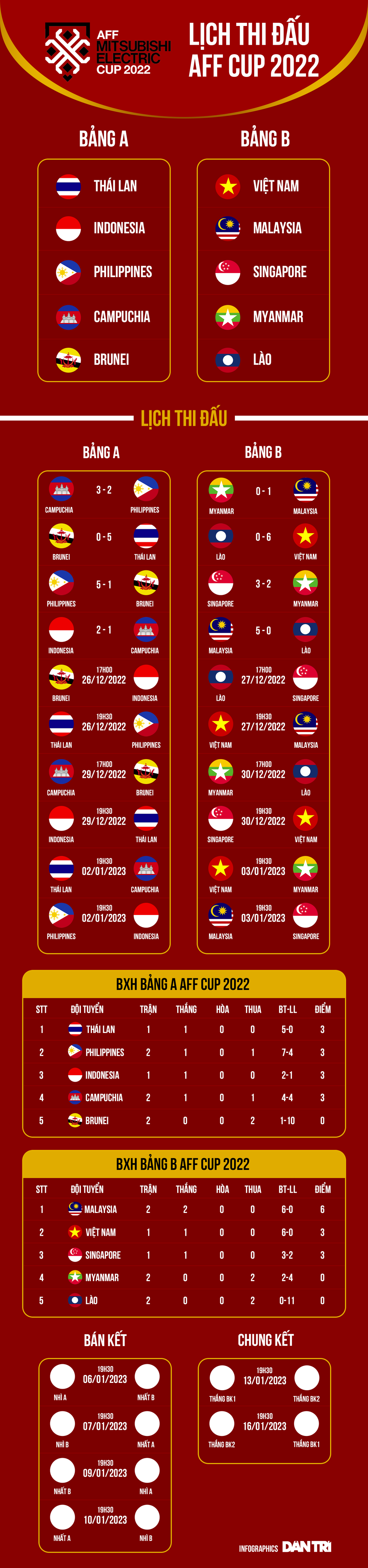 Dàn ngôi sao Malaysia tuyên bố đánh bại đội tuyển Việt Nam - 3 Dàn ngôi sao Malaysia tuyên bố đánh bại đội tuyển Việt Nam - 3