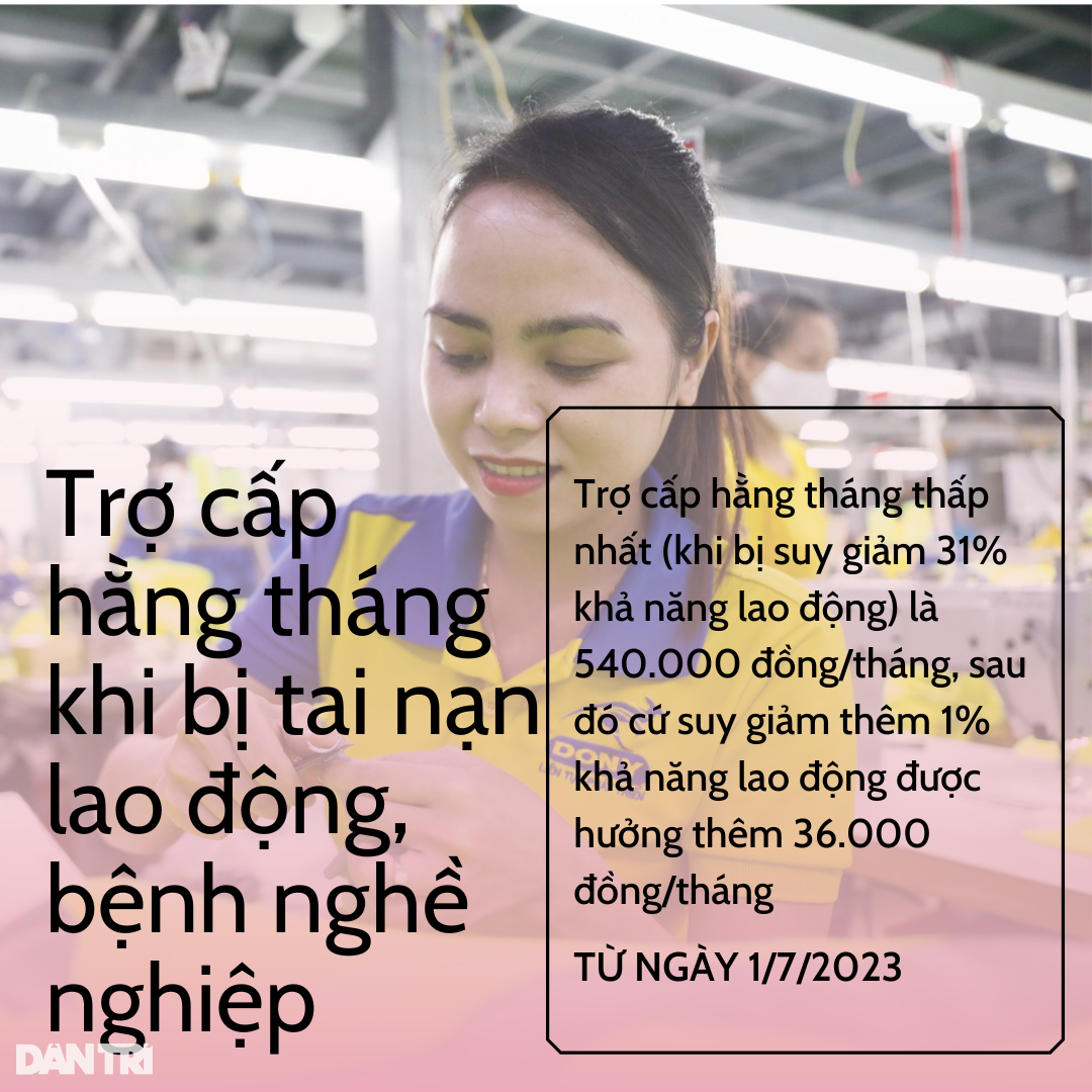 10 khoản trợ cấp tăng cao từ ngày 1/7 - 5 10 khoản trợ cấp tăng cao từ ngày 1/7 - 5