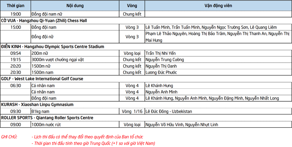 Nhật ký Asiad 19 ngày 1/10: Cờ tướng giành Huy chương bạc - 3 Nhật ký Asiad 19 ngày 1/10: Cờ tướng giành Huy chương bạc - 3