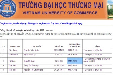  5 thí sinh có nguy cơ mất thi vì lỗi “ngớ ngẩn”? 
