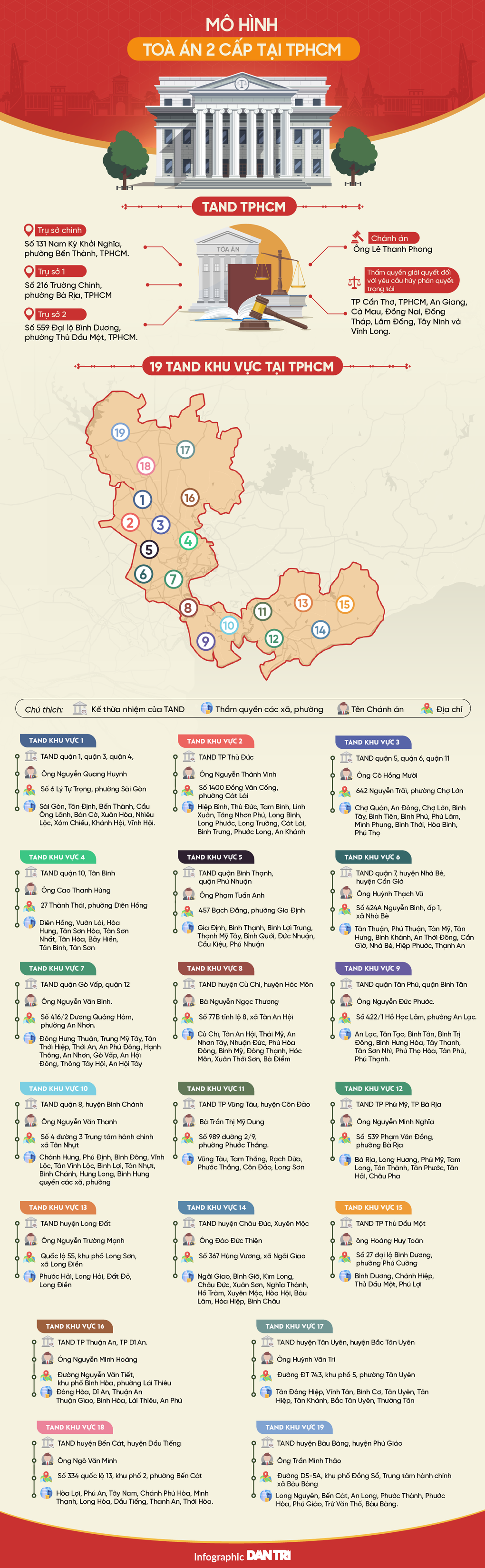 Sau sáp nhập, người dân TPHCM liên hệ các tòa án ở đâu? - 1