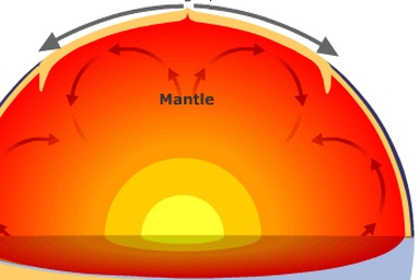 Động đất hình thành như thế nào?