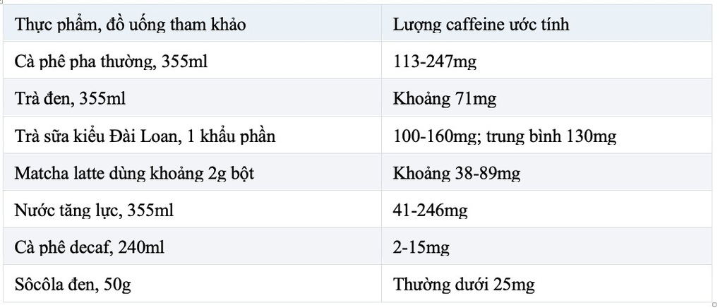 Mẹ cho con bú có được uống cà phê, trà sữa? - 2