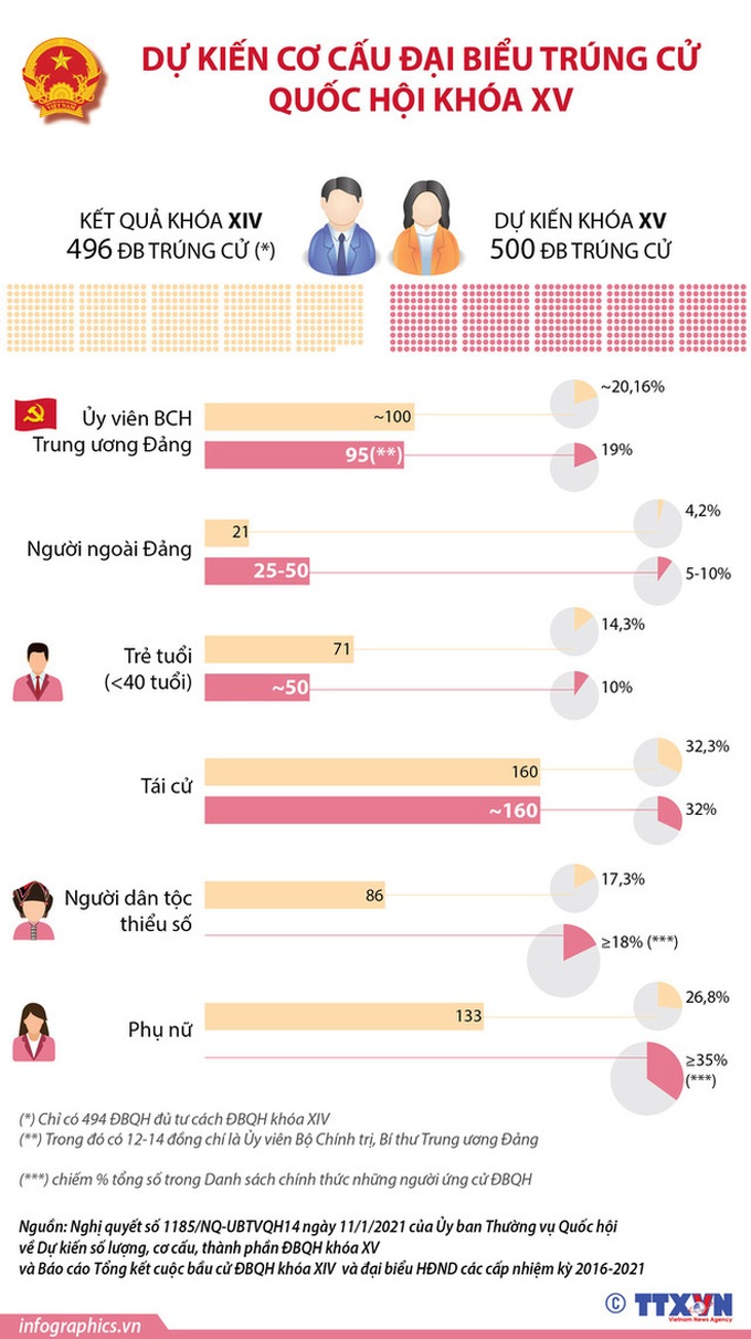 Ngày bầu cử 23/5 – Lá phiếu và quyền lực Nhân dân - Ảnh 8.