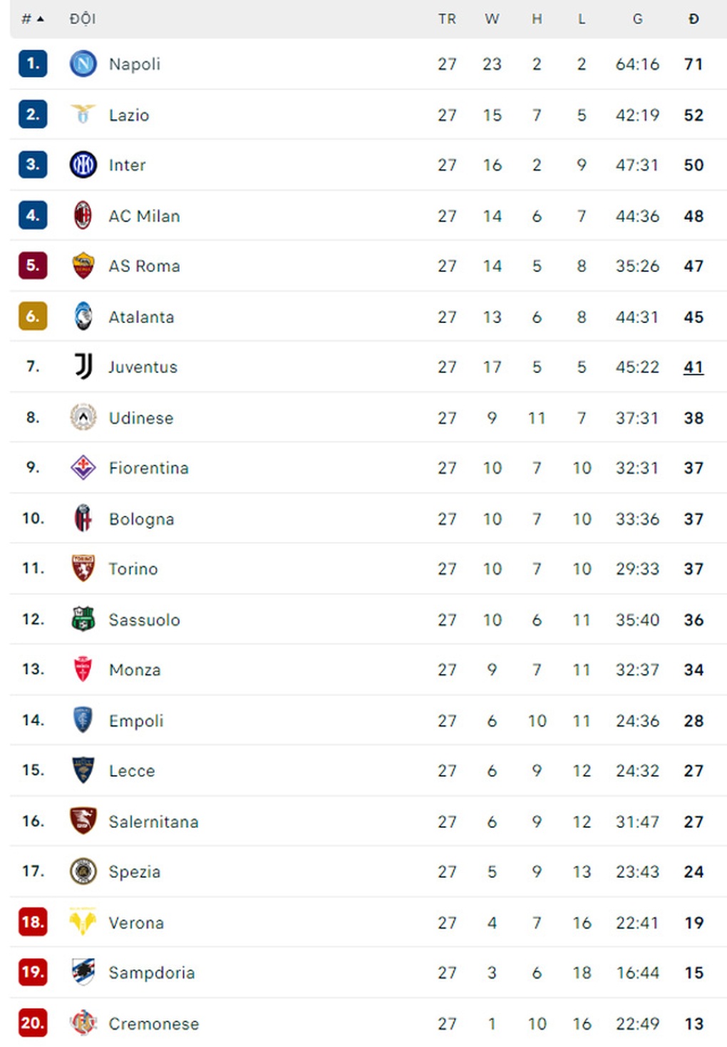 Inter thất bại trước Juventus, Napoli thẳng tiến tới chức vô địch - 3 Inter thất bại trước Juventus, Napoli thẳng tiến tới chức vô địch - 3